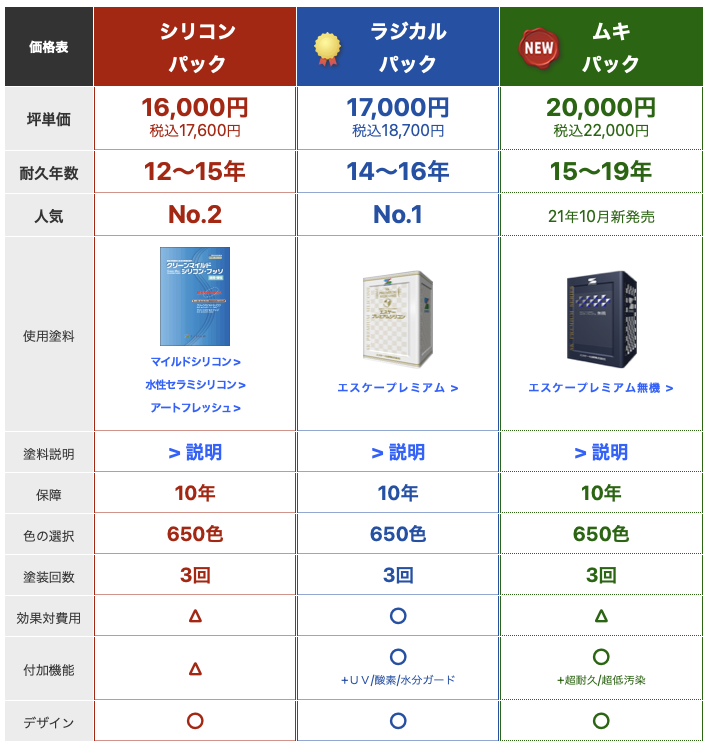 MK塗装の価格表