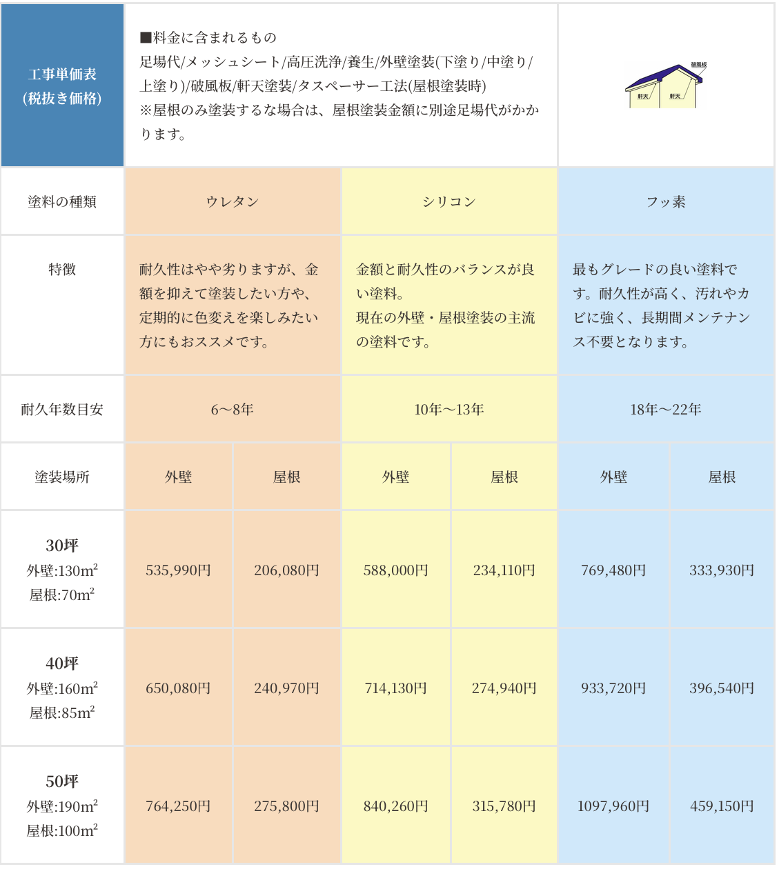 ユニティー価格表