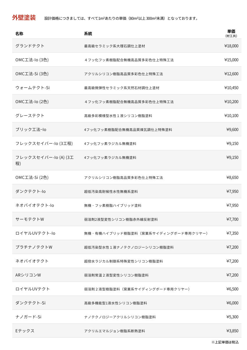 オンテックスの価格表