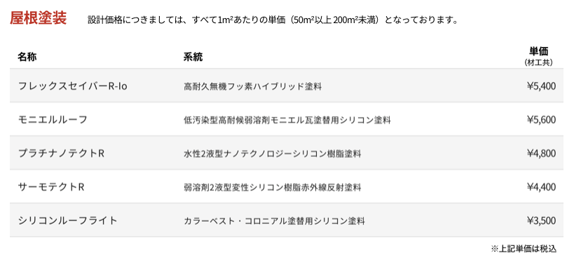 オンテックスの価格表