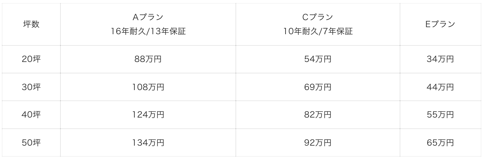 アサヒリフォームの価格