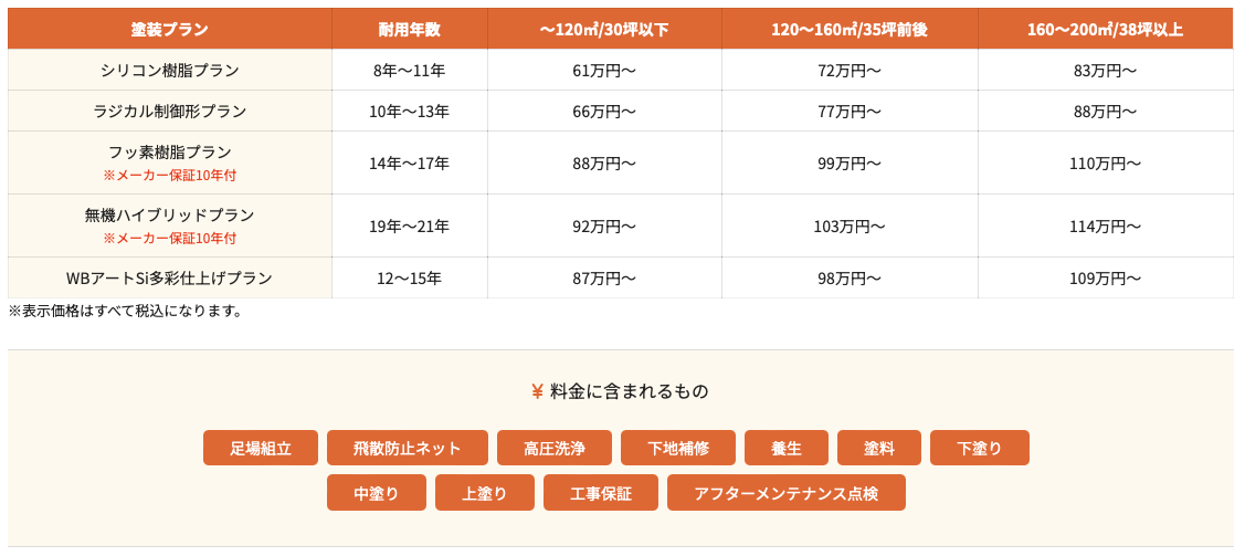 外壁塗装の価格表