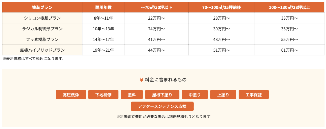 屋根塗装の価格表