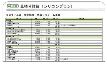 詳細な見積もり