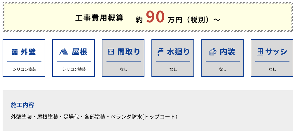 見積もりプラン・施工内容