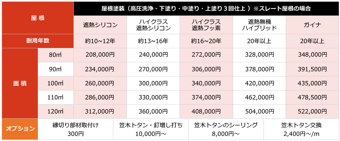 屋根塗装の価格表