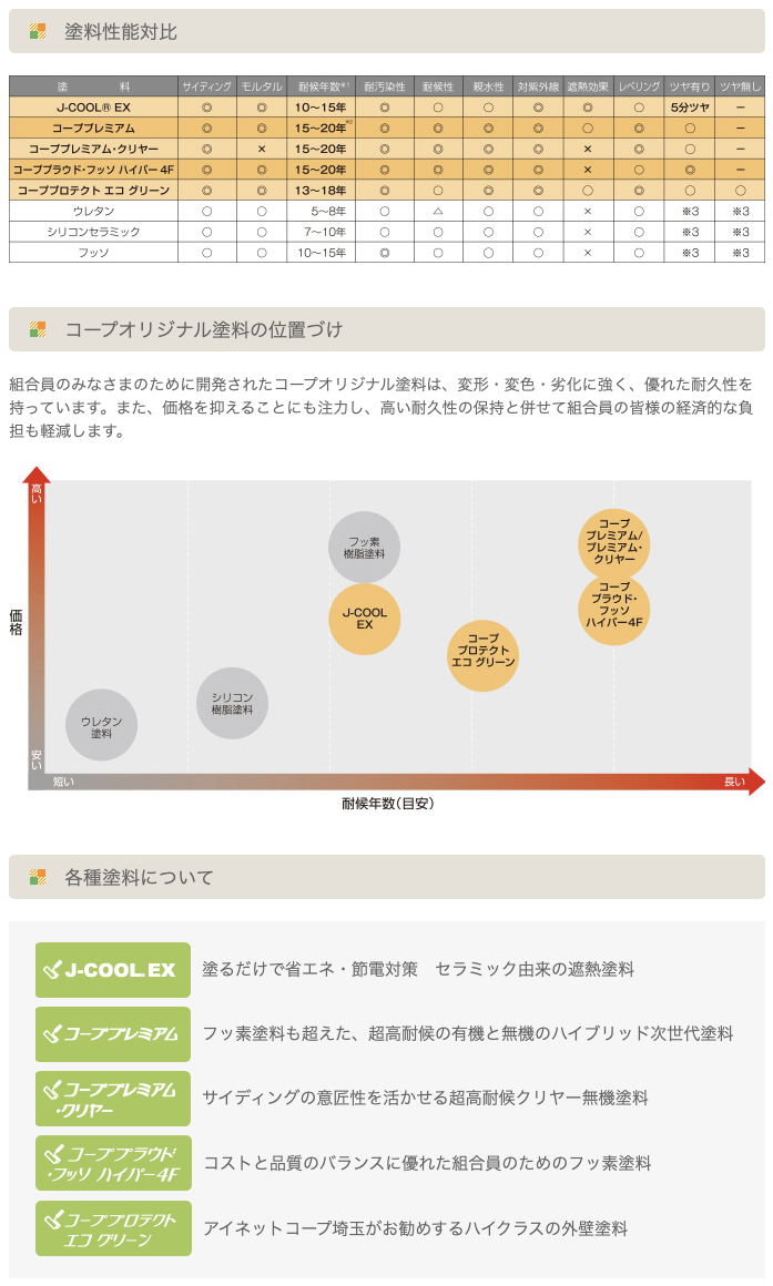 オリジナル塗料