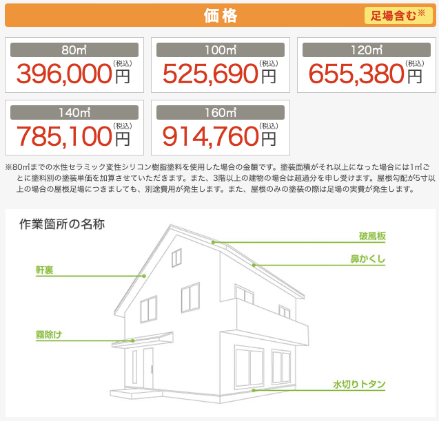 価格の参考例